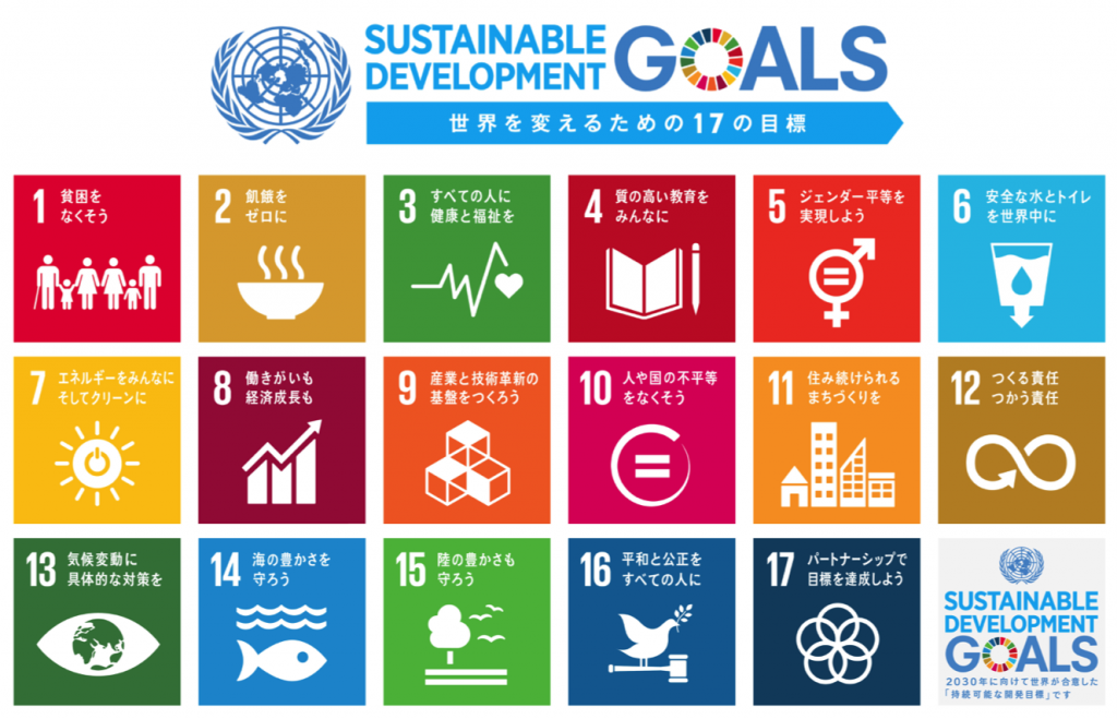 SDGs-map
