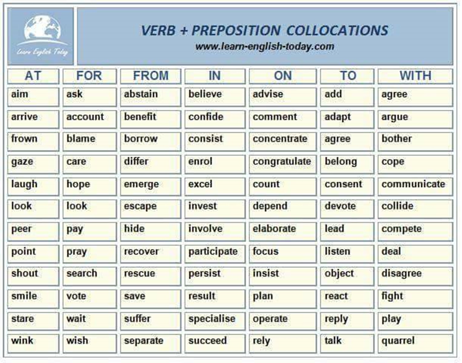 Verb + Preposition